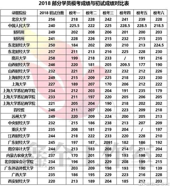 考研：你可能真的不適合二戰！