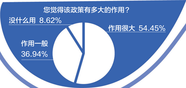 防沉迷新政下的首个寒假：孩子游戏时间和消费都下降