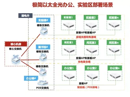 高校全光网建设，中国药科大学选择以太全光网筑智慧校园底座