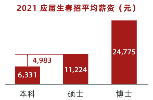 多鲸行研 | 2022 中国职业教育行业报告（上）