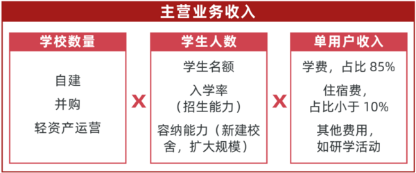 多鲸行研 | 2022 中国职业教育行业报告（上）