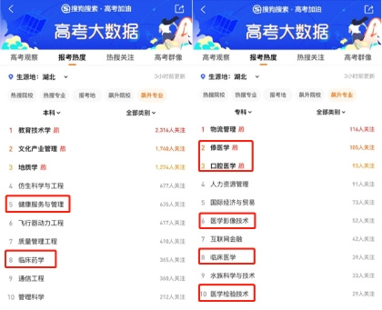 搜狗搜索高考大數據顯示：1017萬考生最青睞大學竟然是它？