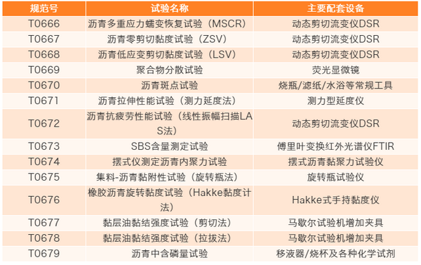 深度解读2019新版《公路工程沥青及沥青混合料试验规程征求意见稿》