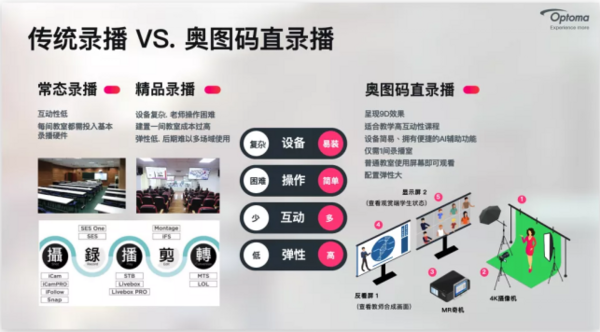 數智融合 綻放新機 奧圖碼智慧教育平臺生態戰略合作伙伴交流會