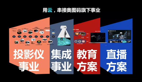 數智融合 綻放新機 奧圖碼智慧教育平臺生態戰略合作伙伴交流會