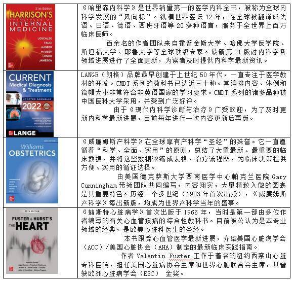 醫學專業人士必備——麥格勞希爾醫學教育資源庫AccessMedicine 麥格勞希爾