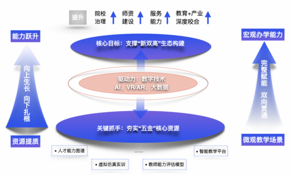 强智科技助力职教，夯实五金基础，推动新双高发展