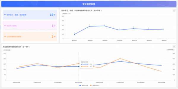 强智科技助力职教，夯实五金基础，推动新双高发展