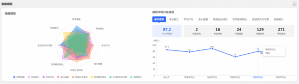 强智科技助力职教，夯实五金基础，推动新双高发展