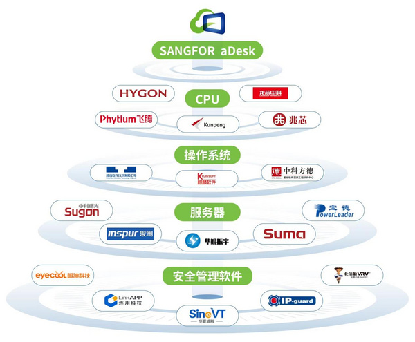 2023，从桌面出发，连接数字世界的千变万化