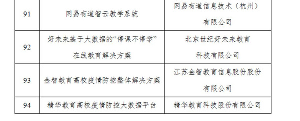 好未來入選工信部疫情防控優秀大數據解決方案名單