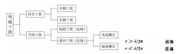 EMC电磁兼容概念介绍    海洋仪器