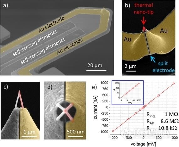 AFSEM原位微区表征系统 助力新型纳米探针构筑及纳米热学成像研究
