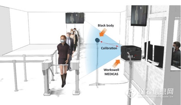 【抗疫利器】MEDICAS 医学双摄红外热成像测温仪