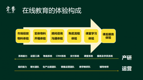 編程貓陳婉青：線下機構轉型線上，需要對系統能力和組織能力做出哪些變革？