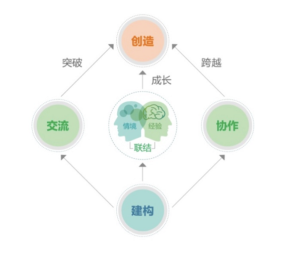 锐捷重磅发布新一代智慧教室  “一堂好课”激活教育信息化2.0