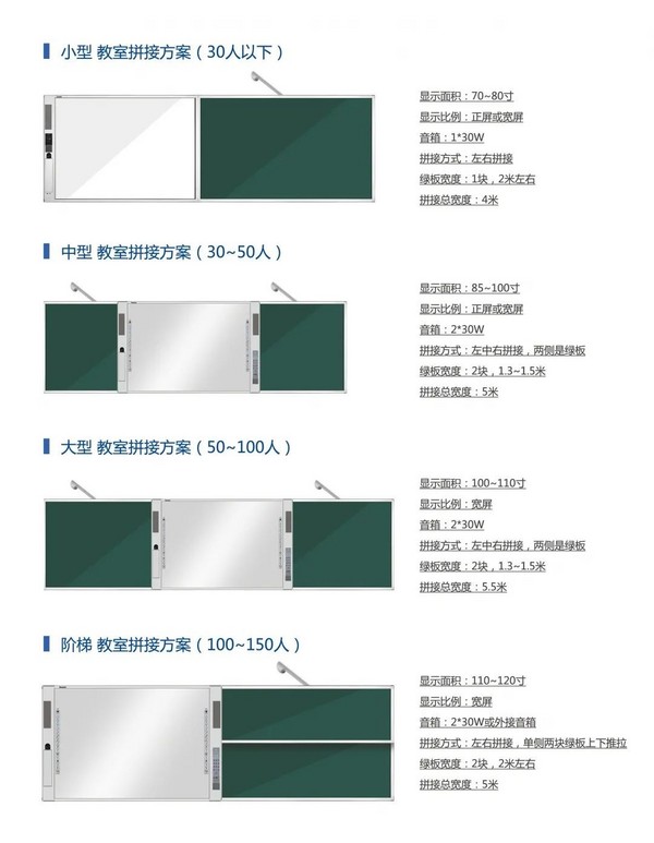 响应教育公平号召，东方中原护航教育资源均衡化发展！