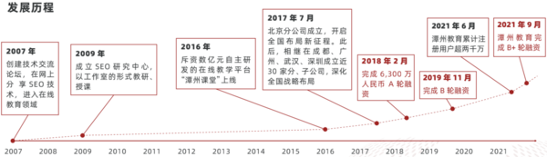 多鲸行研 | 2022 中国职业教育行业报告（下）