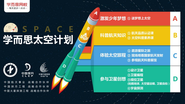 “學而思號”衛星即將載夢升空 邀請孩子們參與創意設計與操控