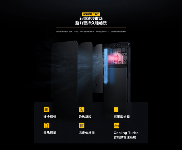 千元預算買哪款機型好？對比iQOO U5、榮耀X30找出答案