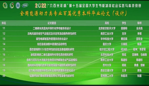 昆明理工大學學子優秀畢業論文入選全國能源動力類百篇優秀畢業論文（設計）