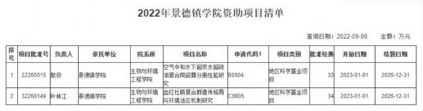 景德鎮學院喜獲國家自然科學基金項目2項
