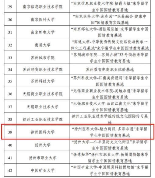 徐州医科大学获批江苏高校来华留学生中国国情教育社会实践活动基地