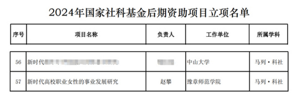 豫章师范学院教师获准立项2024年国家社会科学基金后期资助暨优秀博士学位论文出版、优秀学术著作再版项目