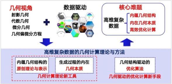 大连理工大学9项成果获辽宁省科学技术奖一等奖