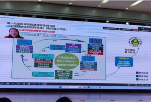 河南城建学院积极推行AI赋能教育教学创新助力打造未来课堂新形态