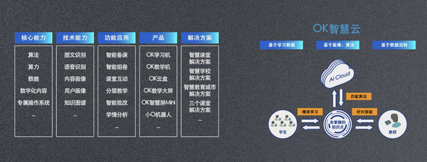 OK智慧教育發布AI自習室標準，開啟輔導行業數字化轉型之路