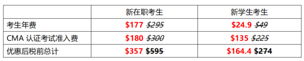 6折考取CMA认证，开启你的职业精进之路