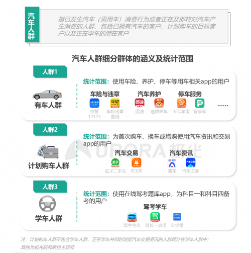 跨越圈層，破而后立——2021年汽車人群在線學習需求洞察報告