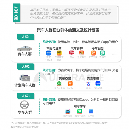 跨越圈层，破而后立——2021年汽车人群在线学习需求洞察报告