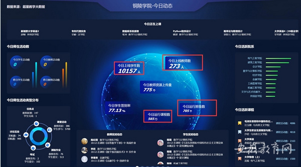 停課不停學 銅陵學院線上教學平穩開展