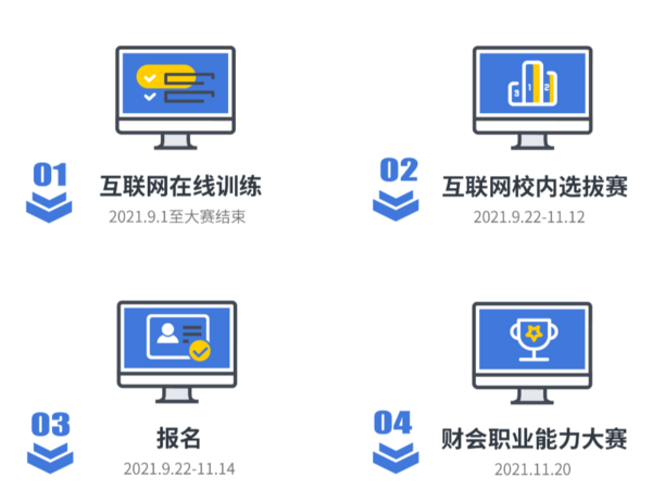 技能競賽 | 2021年第六屆”科云杯“全國職業院校高職組財會職業能力大賽正式開賽！