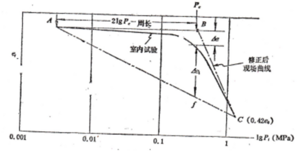 關于新時代巖土工程試驗中若干問題的探討