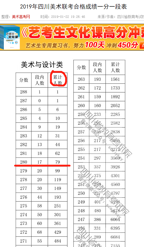 成都藝考畫室2020年最新情況全面解析