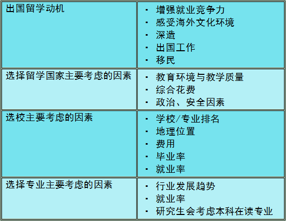 行业协会联合海外高校CSSA发布《出国留学中介服务调查报告》