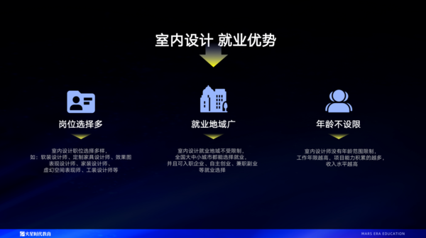 火星時代發布2023年度室內設計課程 發揮“終身從業”崗位優勢