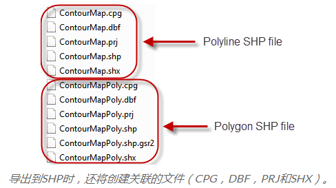 如何將輪廓圖從Surfer軟件中提取并導入ArcMap