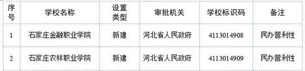 教育部最新公布！河北省新增2所高校備案名單