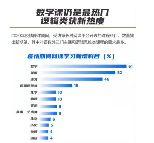 美国数学大联盟第二阶段成绩出炉：火花思维学员通过率100%，远超平均水平