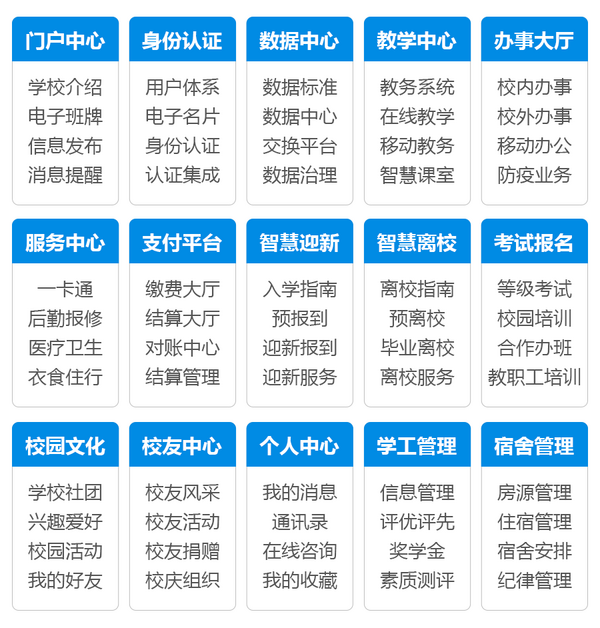 【行业观察】2020智慧高校信息化现状及发展趋势分析