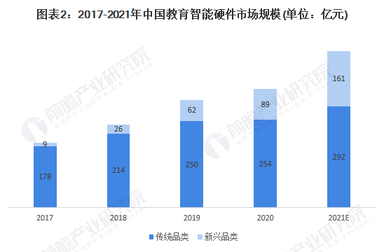 聚焦智慧校園 歐信推動教育智能化發展