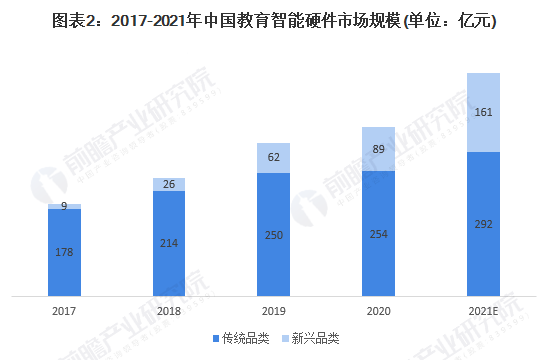 聚焦智慧校园 欧信推动教育智能化发展