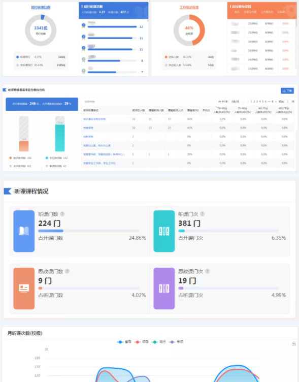 用“数据”解锁教学质量保障平台，强智科技助力绵阳师范学院领导决策