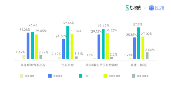 斯尔教育联合实习僧发布2021年金融财会行业就业观察报告