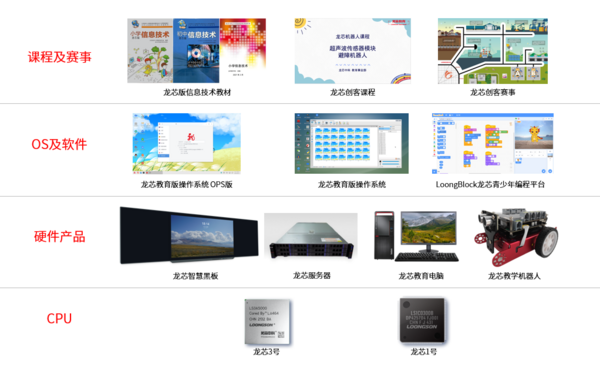 龍芯教學方案入選2023年江蘇省信息技術應用創新標桿工程