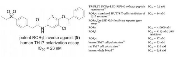 新型 RORγt 小分子反向激动剂 | MedChemExpress
